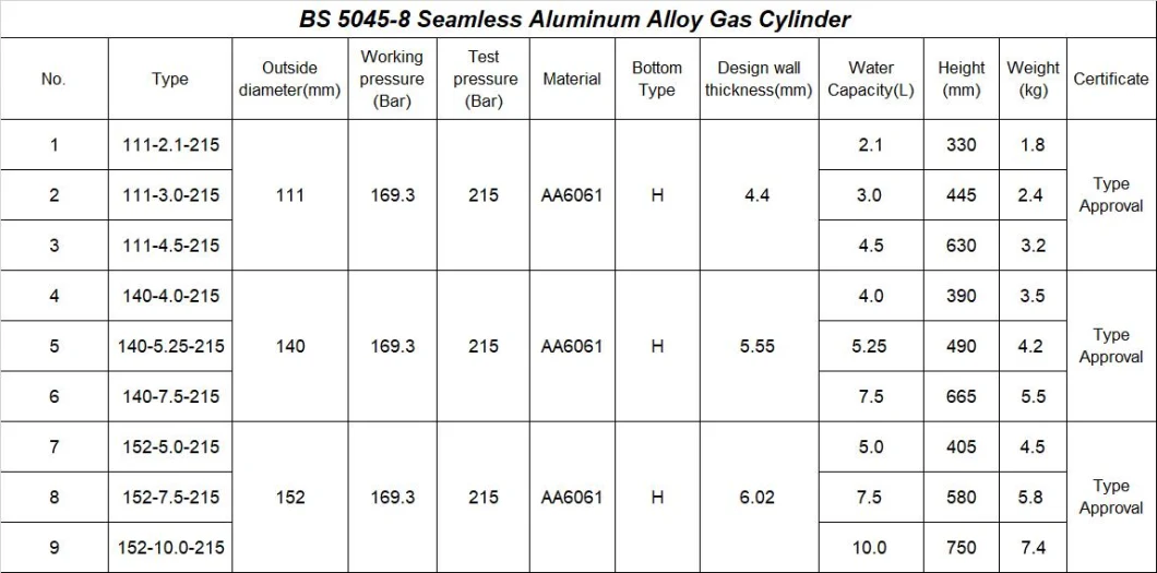 PED/DOT Certificate 11.1L 12L 5.7L 2L Aluminum Gas Cylinder Medical Oxygen Cylinder/Scuba Diving Tank/CO2 Beverage Cylinder